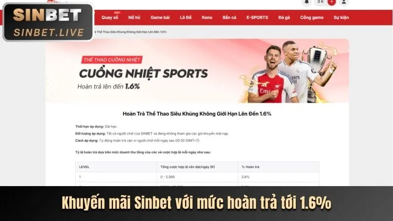 Khuyến mãi cá cược thể thao W88sports